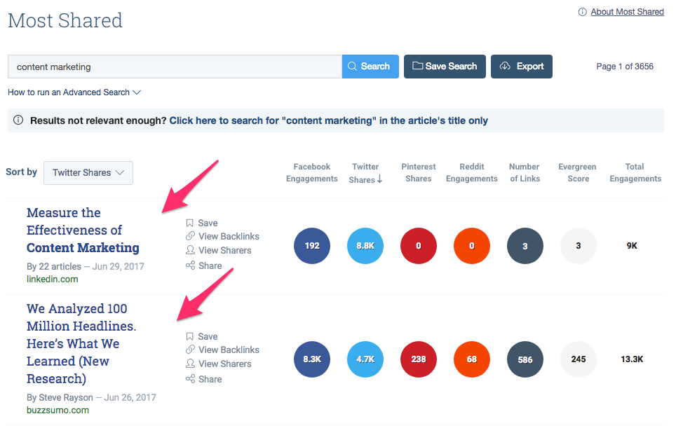 A screenshot of a search in BuzzSumo that demonstrates most shared articles, as well as engagements and shares across social media platforms. 