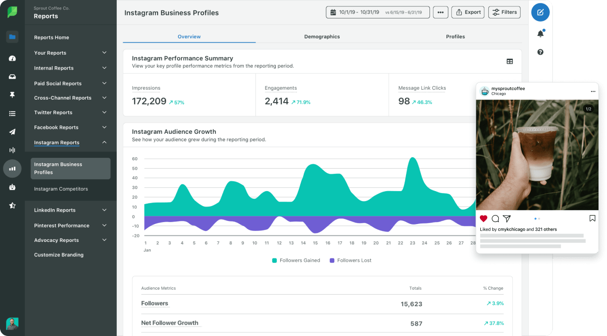 Sprout’s tools offer an end-to-end social solution from publishing a social post, to measuring its engagement and overall content performance via our customizable reports.