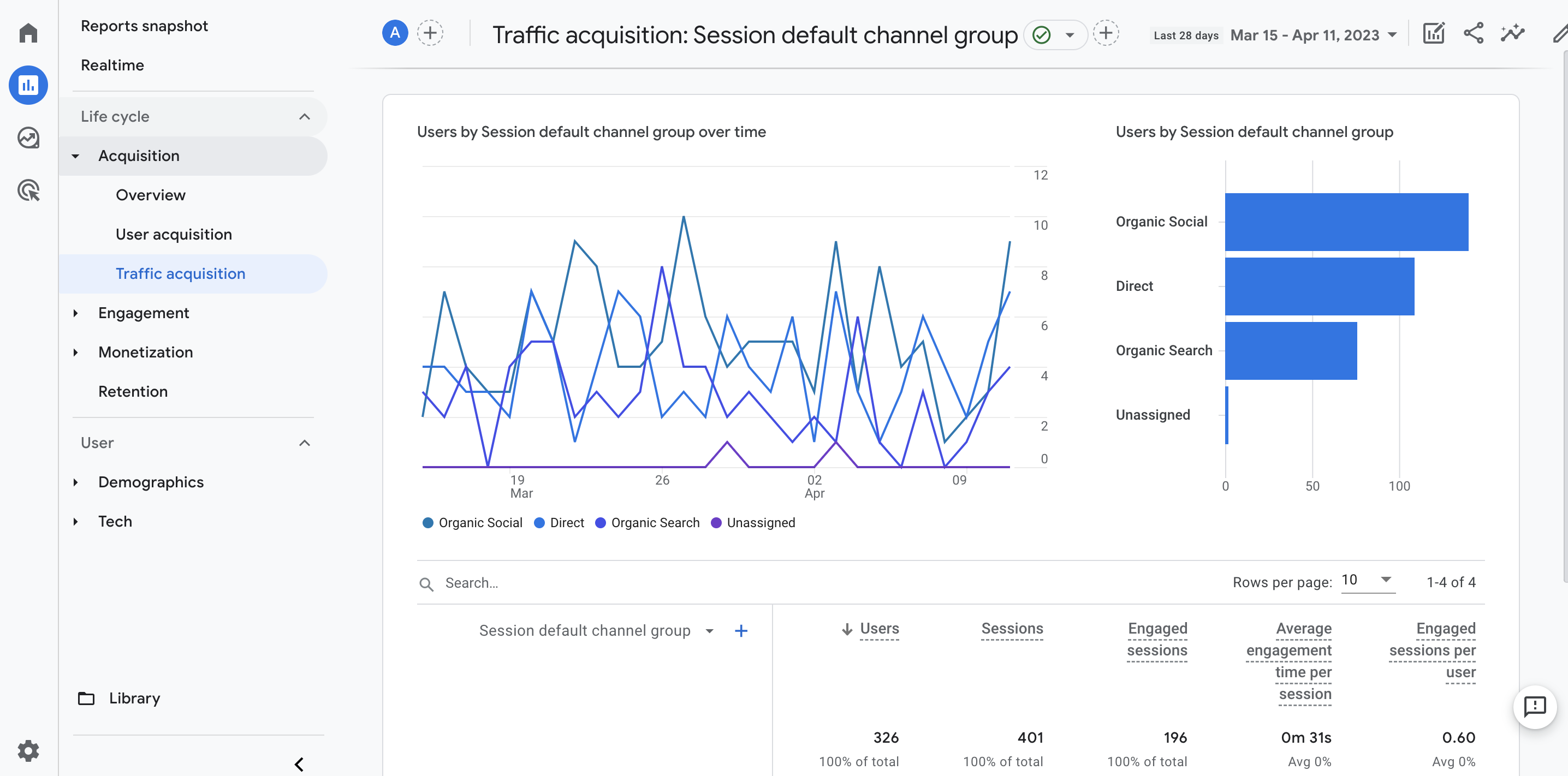 A screenshot of Google Analytics' tracking tool.